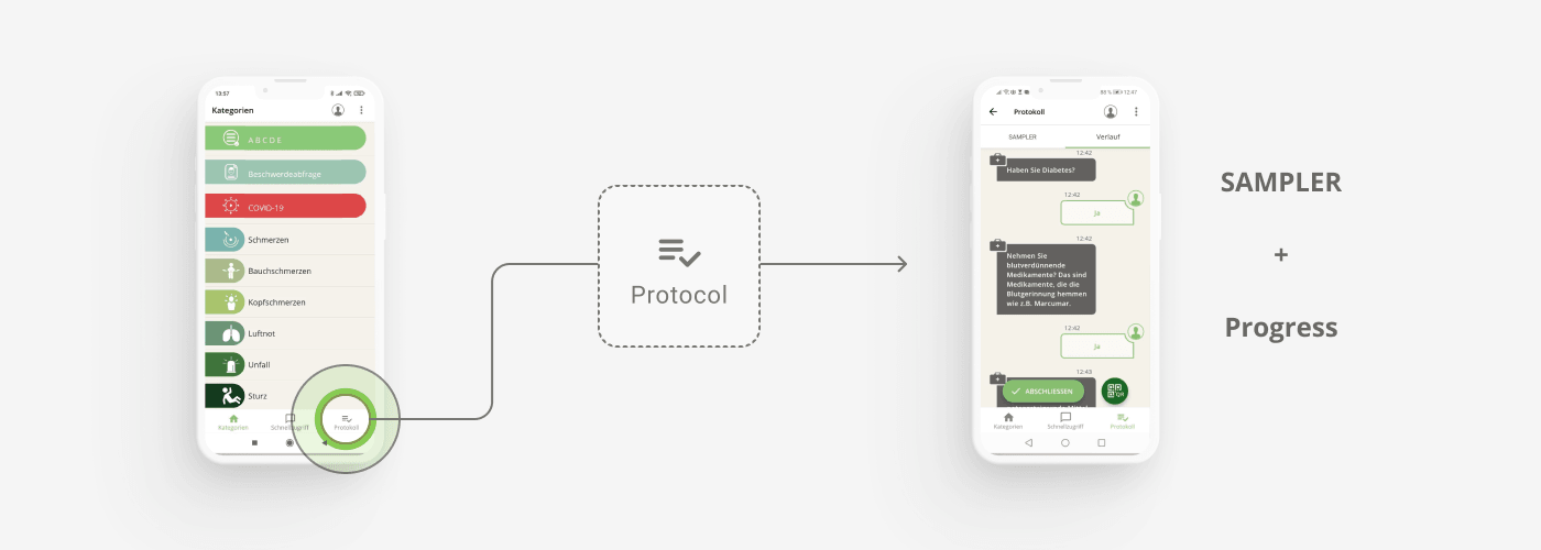 Protocol + Sampler
